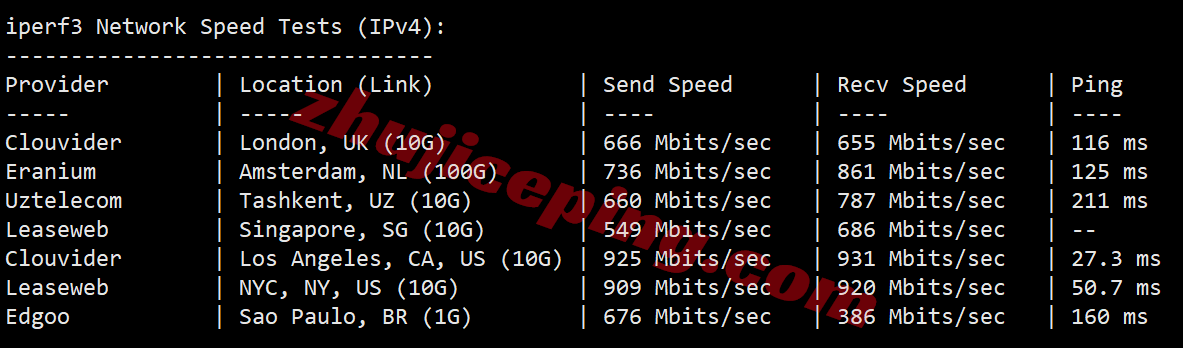 uqogd10 uqidc犹他州奥格登(Ogden)AMD Ryzen高性能VPS测评，性价比不错！