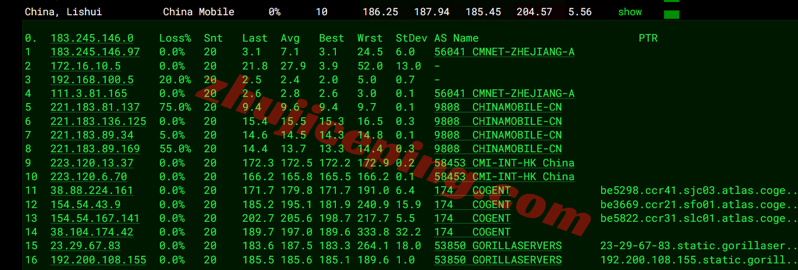 uqogd19 uqidc犹他州奥格登(Ogden)AMD Ryzen高性能VPS测评，性价比不错！