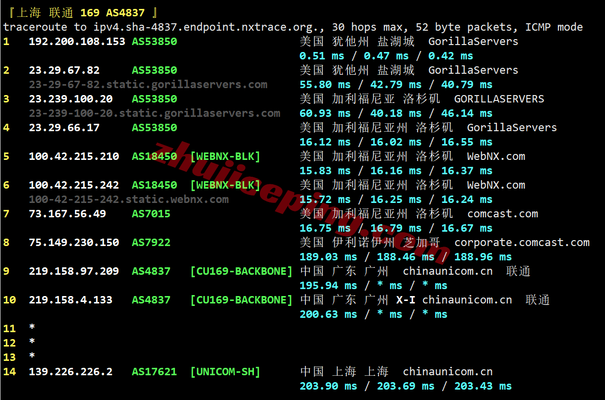 uqogd24 uqidc犹他州奥格登(Ogden)AMD Ryzen高性能VPS测评，性价比不错！