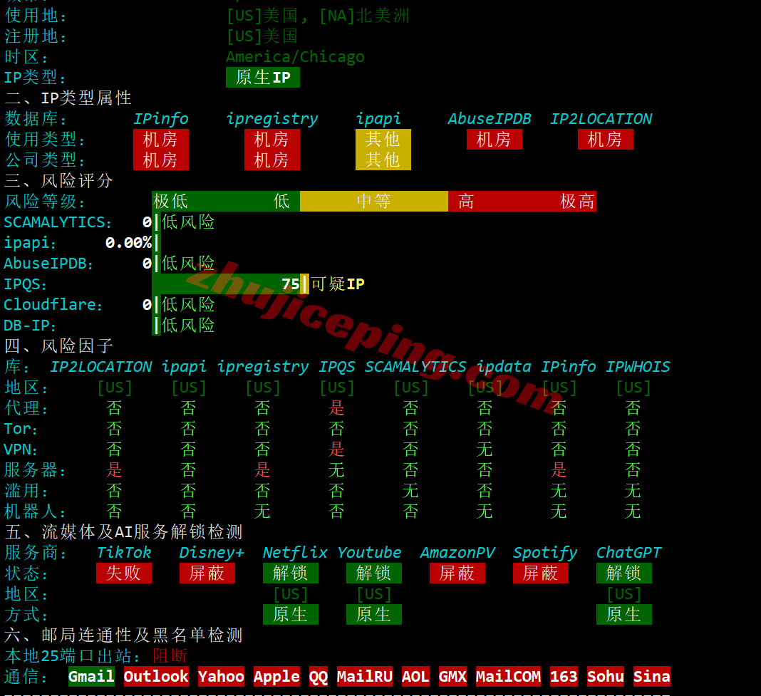 uqogd30 uqidc犹他州奥格登(Ogden)AMD Ryzen高性能VPS测评，性价比不错！