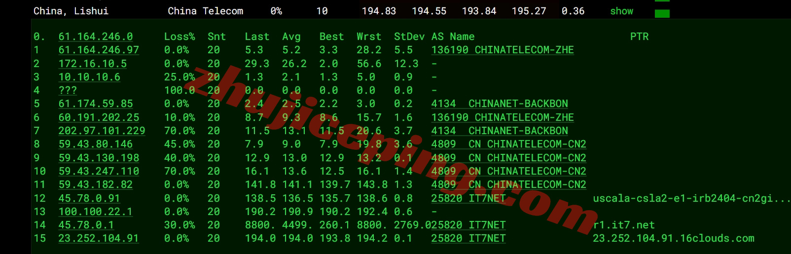 usny8-15 ⭐更新：测评搬瓦工美国纽约CN2-GIA高端线路VPS，USNY_8机房