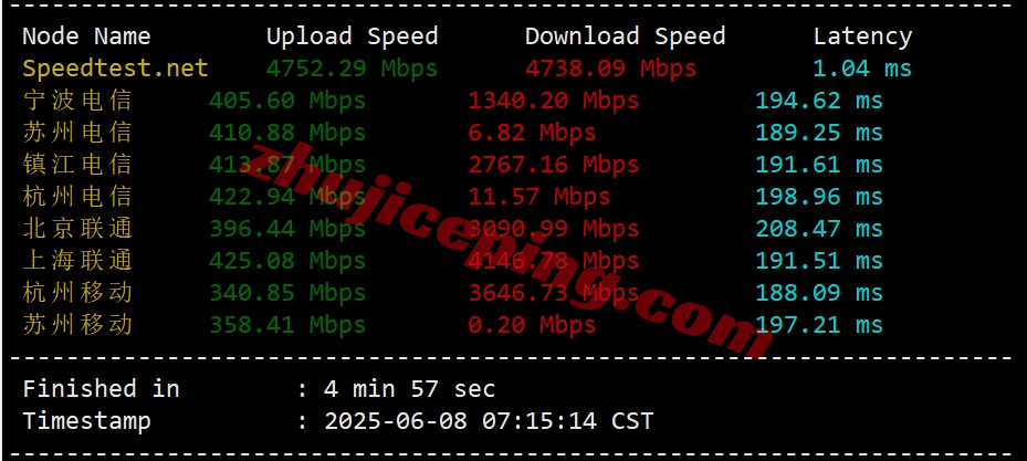 usny8-4 ⭐更新：测评搬瓦工美国纽约CN2-GIA高端线路VPS，USNY_8机房