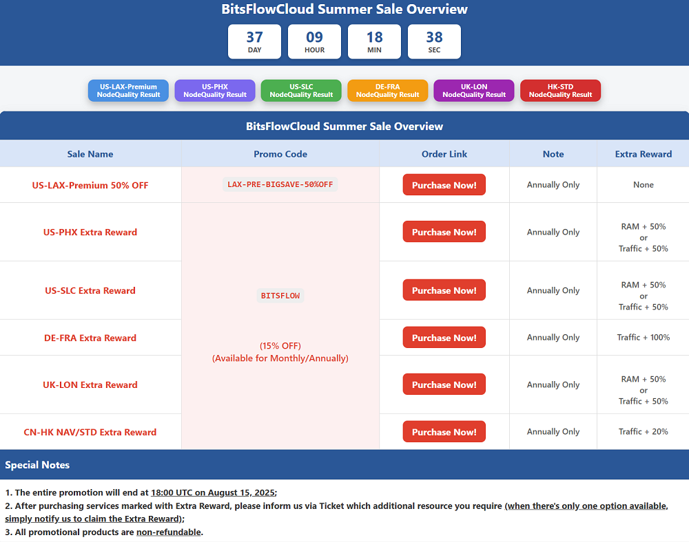 bfcloud #暑假特惠#bitsflowcloud：5折优惠+多送50%内存或流量，机房可选美国(高端线路)/中国香港/德国/英国