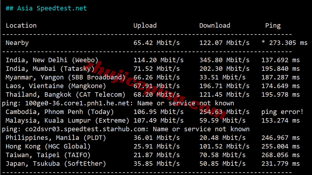 evoxtfr10 详细测评evoxt法国机房高性能VPS(AMD/10G带宽)
