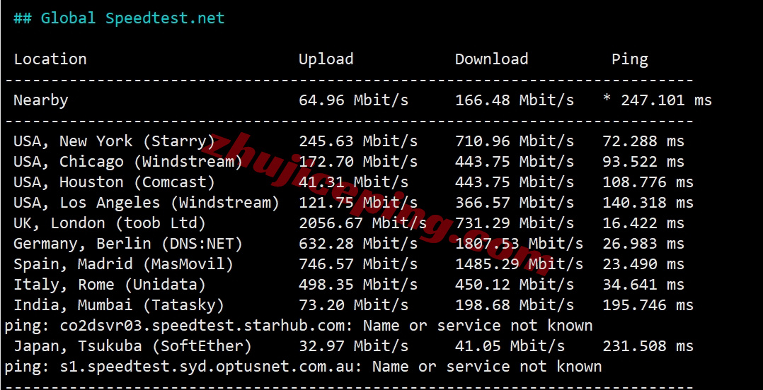 evoxtfr11 详细测评evoxt法国机房高性能VPS(AMD/10G带宽)