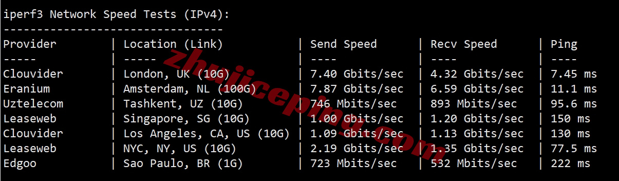 evoxtfr12 详细测评evoxt法国机房高性能VPS(AMD/10G带宽)