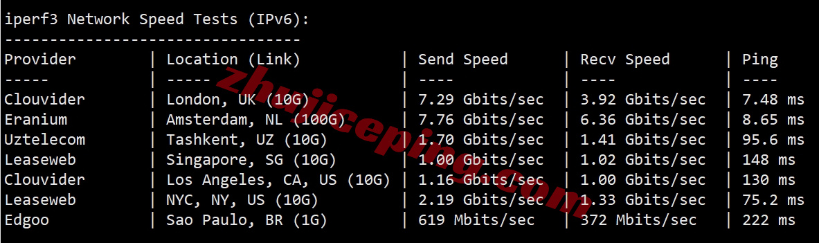 evoxtfr13 详细测评evoxt法国机房高性能VPS(AMD/10G带宽)