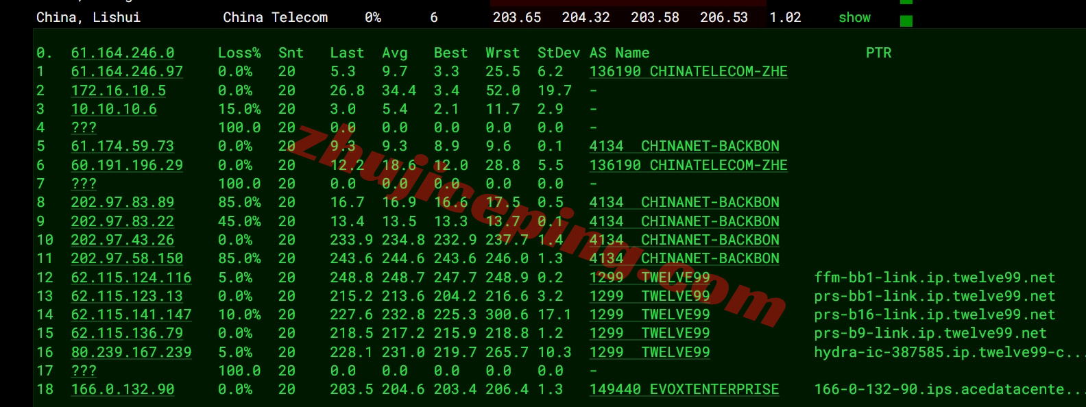 evoxtfr16 详细测评evoxt法国机房高性能VPS(AMD/10G带宽)