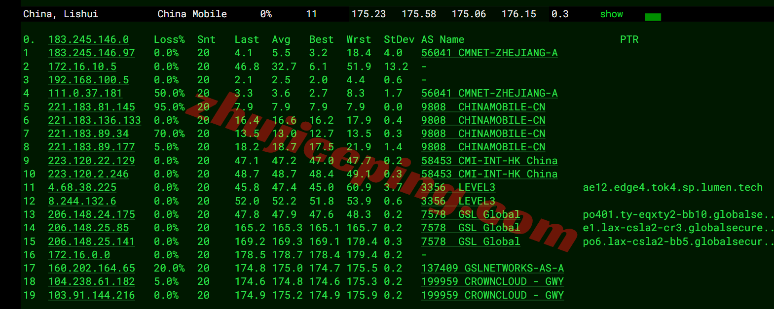 hdlaepyc17 详细测评hostdare洛杉矶AMD EPYC系列VPS