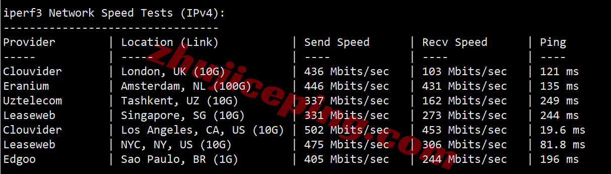 hdlaepyc9 详细测评hostdare洛杉矶AMD EPYC系列VPS