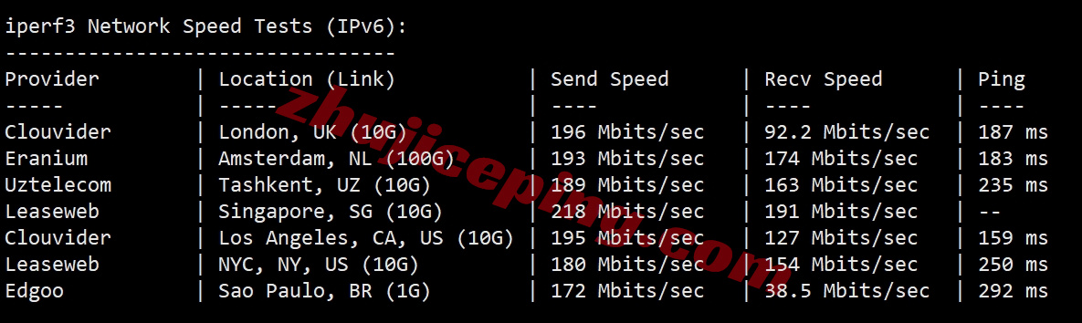 hhhkop13 详细测评hhost大陆优化线路的香港VPS