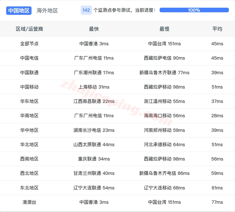 hhhkop14 详细测评hhost大陆优化线路的香港VPS