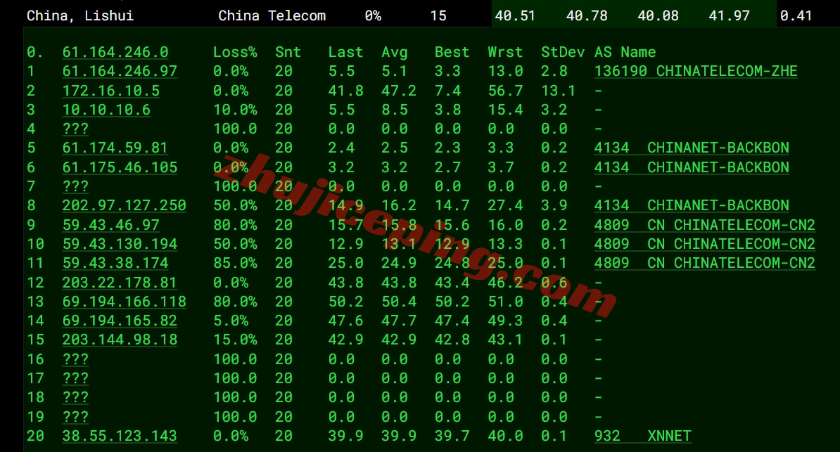hhhkop16 详细测评hhost大陆优化线路的香港VPS