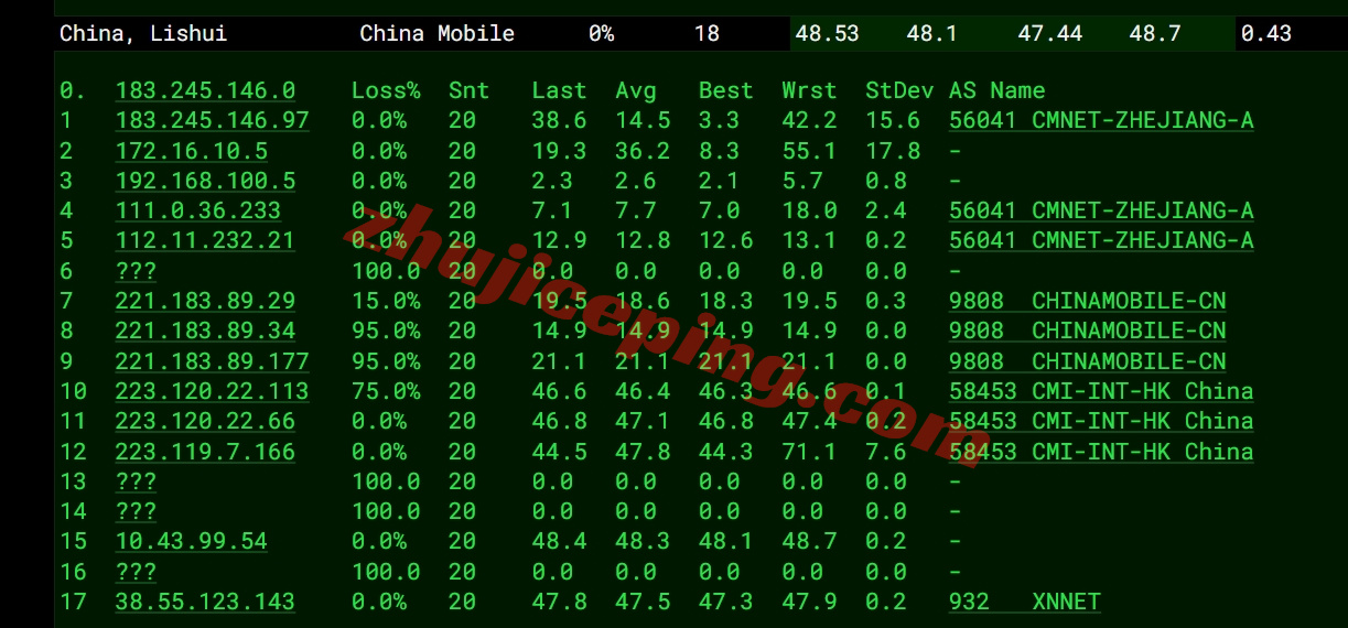 hhhkop18 详细测评hhost大陆优化线路的香港VPS