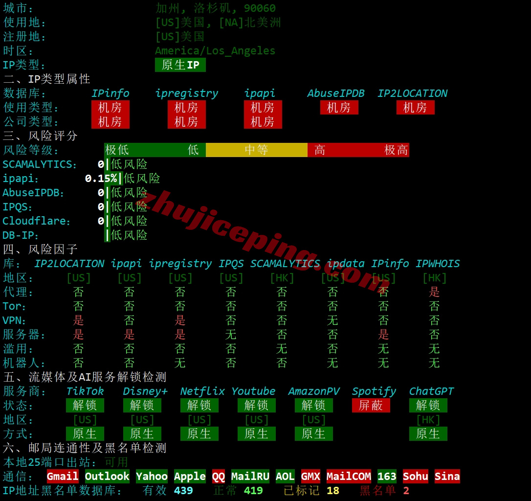 hhhkop28 详细测评hhost大陆优化线路的香港VPS