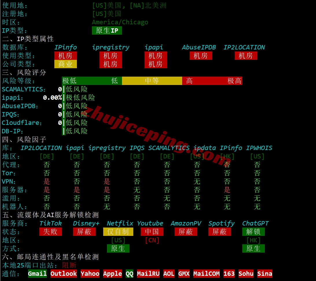 hhhkop30 详细测评hhost大陆优化线路的香港VPS