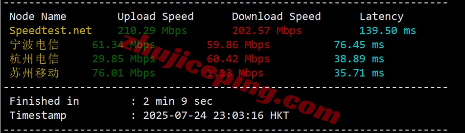 hhhkop4 详细测评hhost大陆优化线路的香港VPS