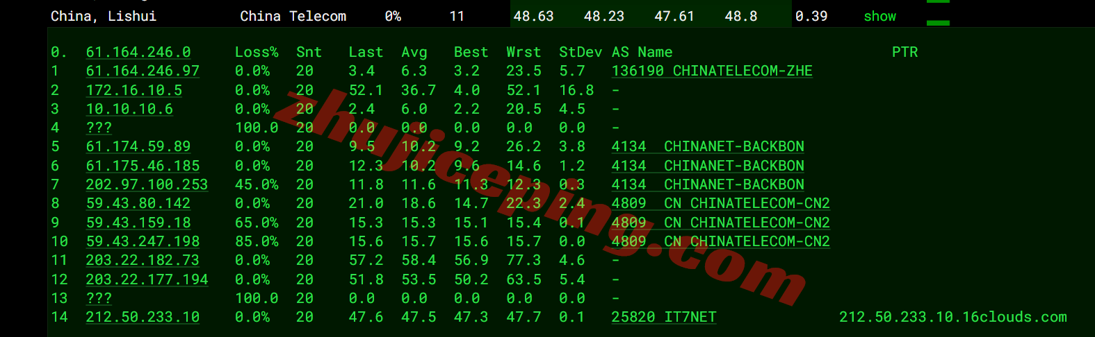 jpos6bwh15 ⭐更新：搬瓦工日本大阪CN2 GIA VPS详细测评，JPOS_6机房
