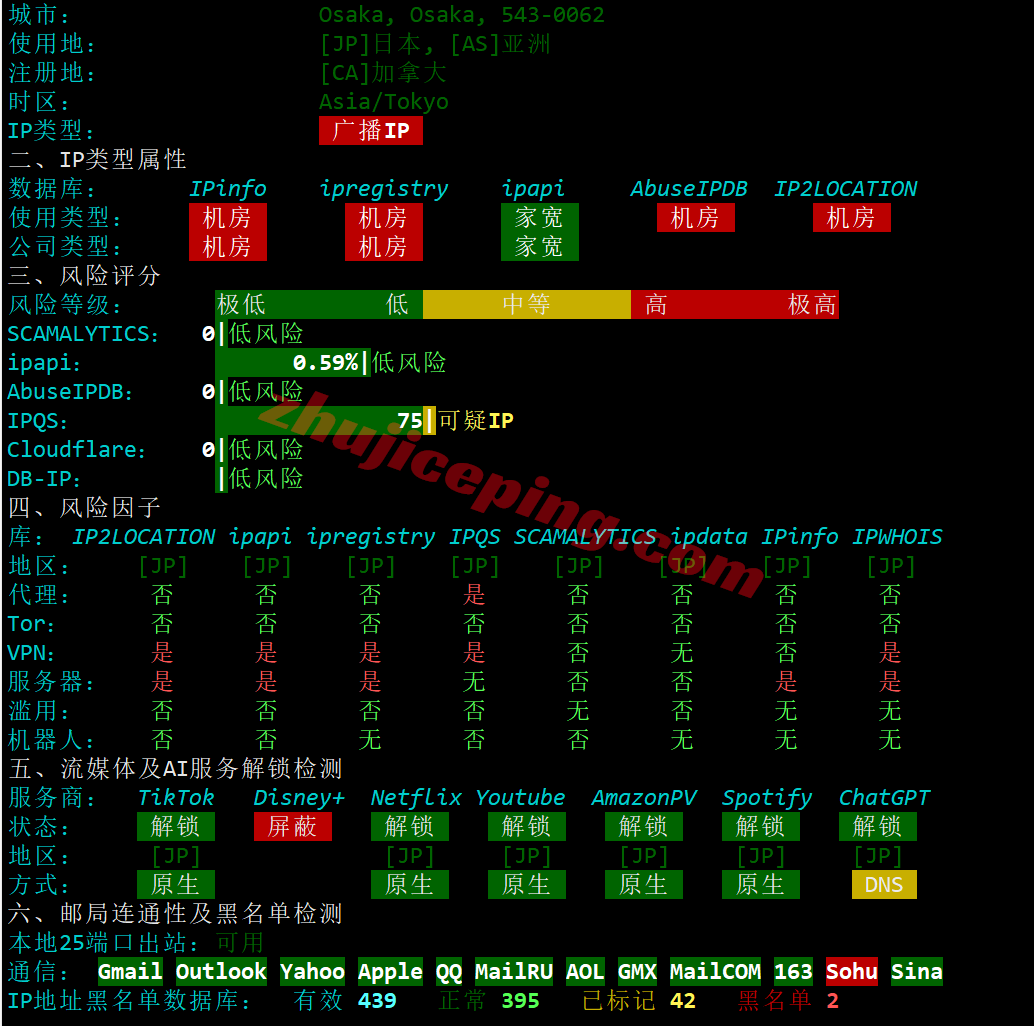 jpos6bwh29 ⭐更新：搬瓦工日本大阪CN2 GIA VPS详细测评，JPOS_6机房