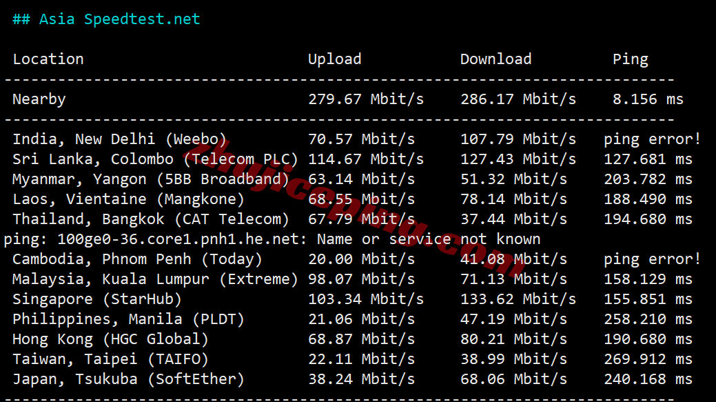 lisadeisp10 lisahost德国双ISP住宅VPS/VDS详细测评，解锁流媒体效果很好
