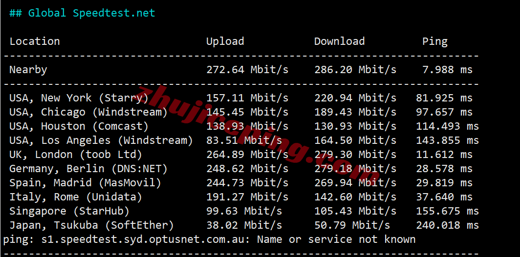 lisadeisp11 lisahost德国双ISP住宅VPS/VDS详细测评，解锁流媒体效果很好