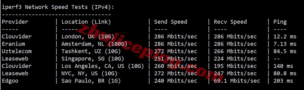 lisadeisp12 lisahost德国双ISP住宅VPS/VDS详细测评，解锁流媒体效果很好