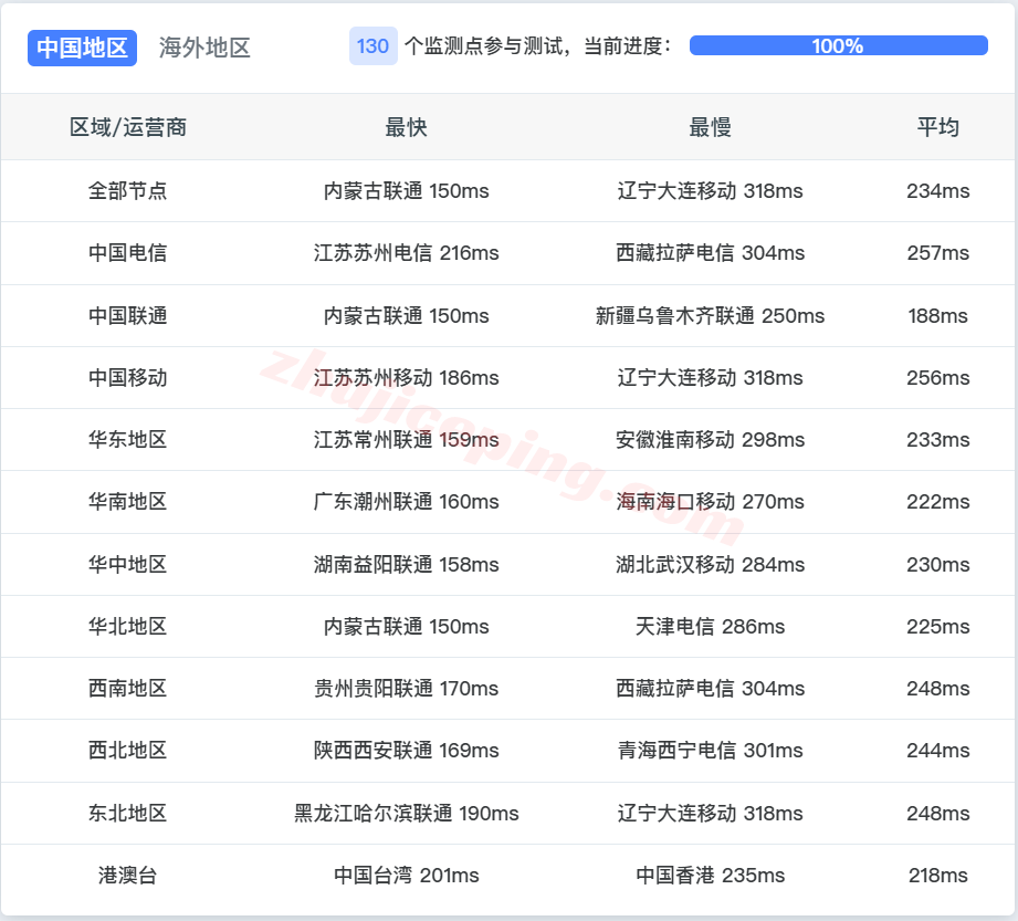 lisadeisp13 lisahost德国双ISP住宅VPS/VDS详细测评，解锁流媒体效果很好
