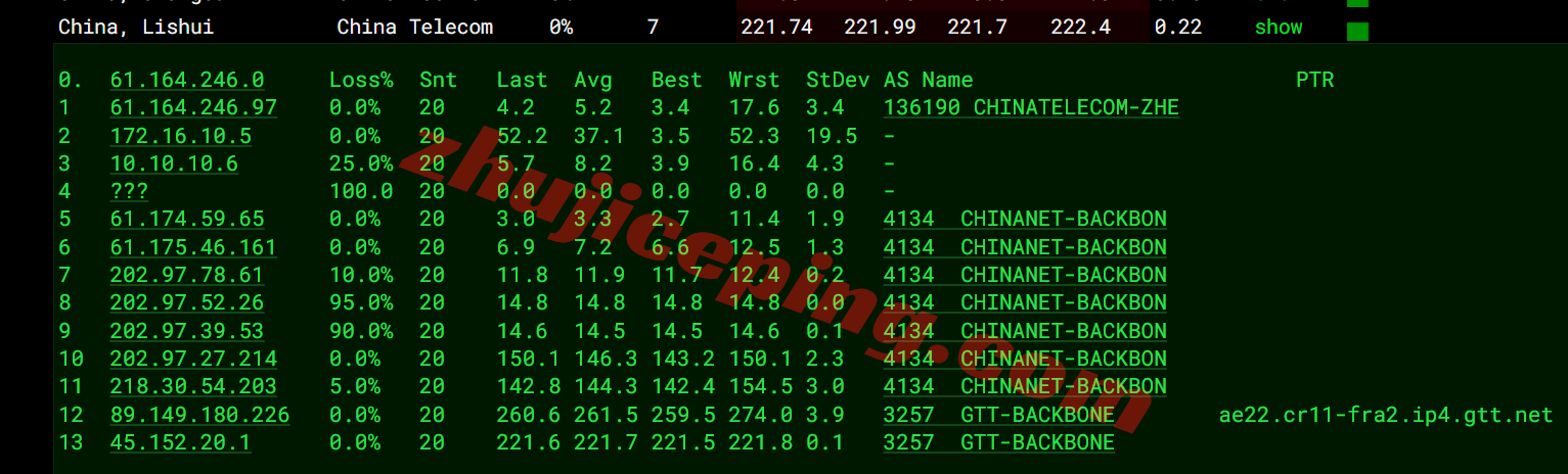 lisadeisp15 lisahost德国双ISP住宅VPS/VDS详细测评，解锁流媒体效果很好