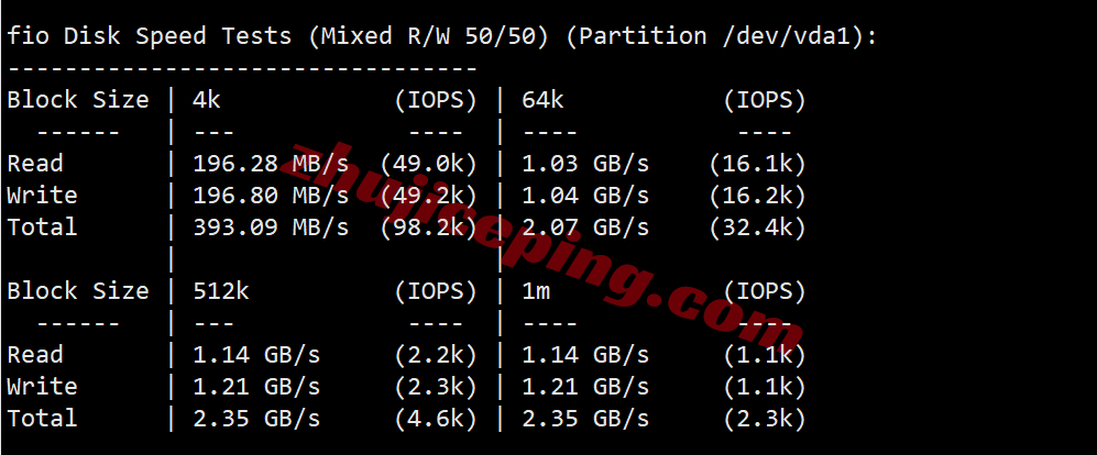 lisadeisp2 lisahost德国双ISP住宅VPS/VDS详细测评，解锁流媒体效果很好