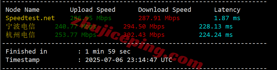 lisadeisp3 lisahost德国双ISP住宅VPS/VDS详细测评，解锁流媒体效果很好