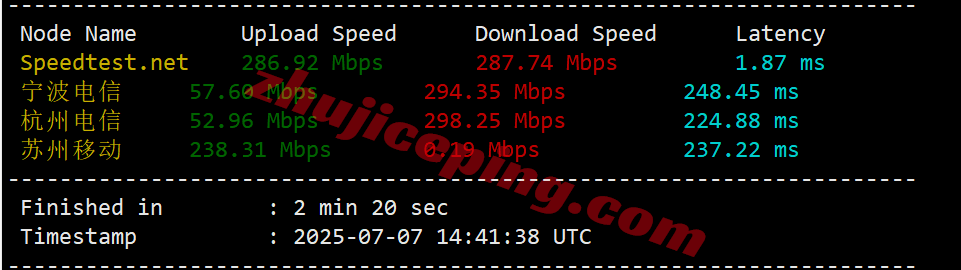 lisadeisp4 lisahost德国双ISP住宅VPS/VDS详细测评，解锁流媒体效果很好