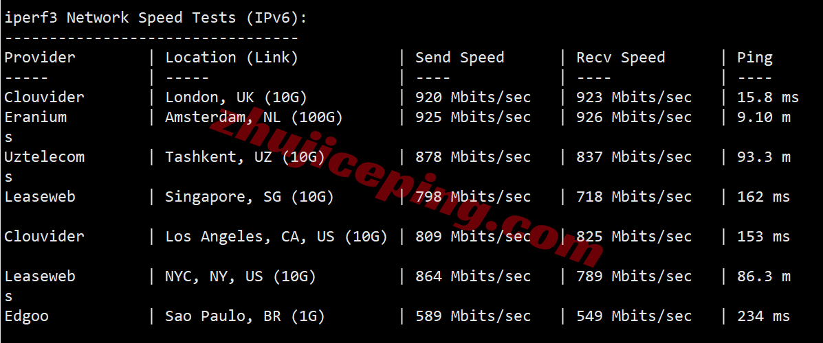 uqde13 详细测评uqidc德国高防不限流量VPS（AMD Ryzen性能相当给力）