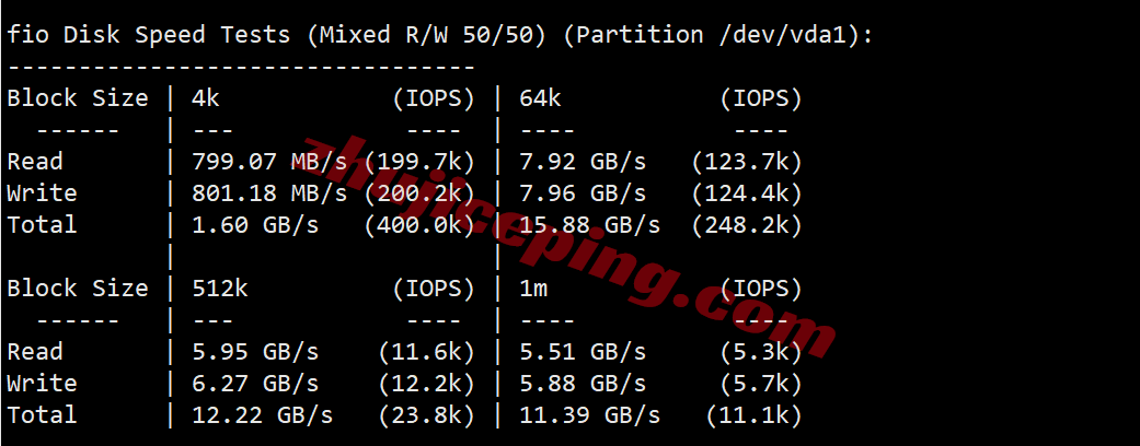 uqde2 详细测评uqidc德国高防不限流量VPS（AMD Ryzen性能相当给力）