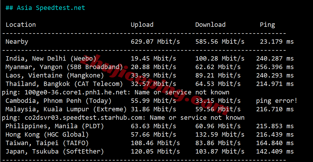uqkss10 详细测评uqidc美国中部堪萨斯不限流量VPS（原生IPv4&v6）