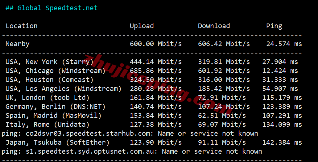 uqkss11 详细测评uqidc美国中部堪萨斯不限流量VPS（原生IPv4&v6）
