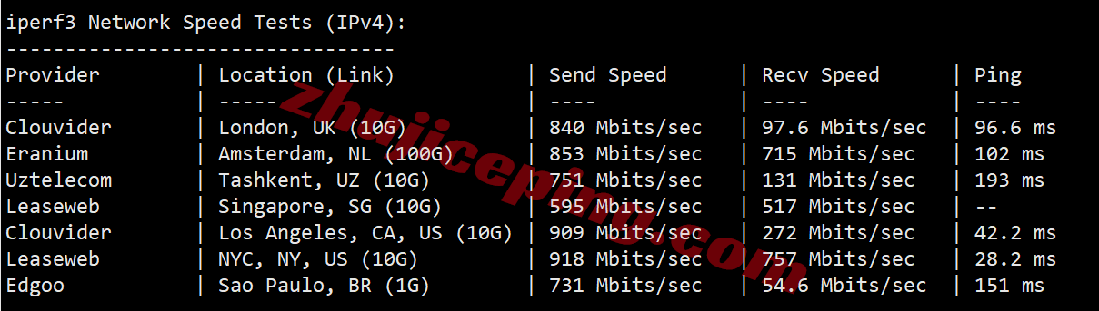 uqkss12 详细测评uqidc美国中部堪萨斯不限流量VPS（原生IPv4&v6）