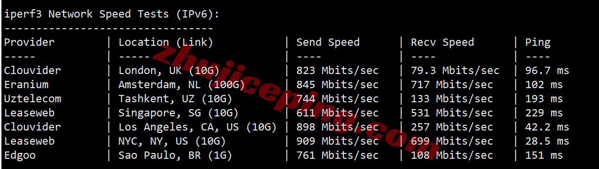 uqkss13 详细测评uqidc美国中部堪萨斯不限流量VPS（原生IPv4&v6）
