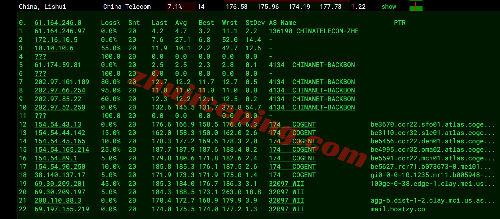 uqkss16 详细测评uqidc美国中部堪萨斯不限流量VPS（原生IPv4&v6）