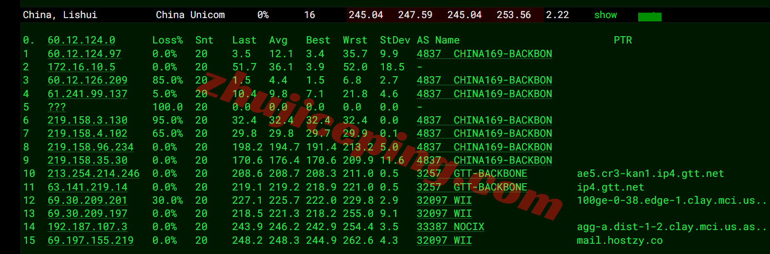 uqkss17 详细测评uqidc美国中部堪萨斯不限流量VPS（原生IPv4&v6）