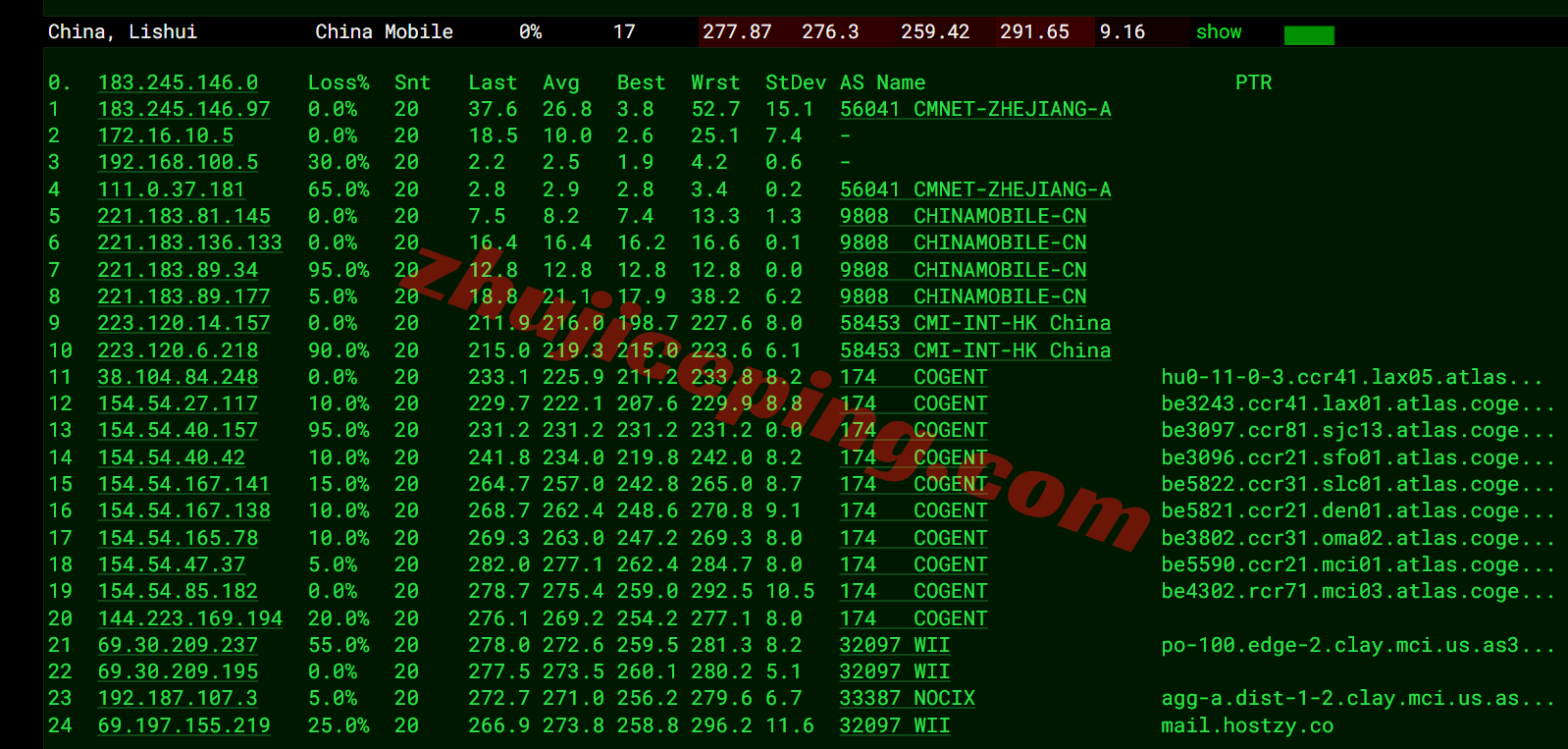 uqkss18 详细测评uqidc美国中部堪萨斯不限流量VPS（原生IPv4&v6）