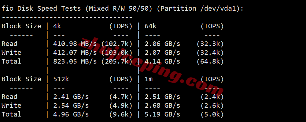 uqkss2 详细测评uqidc美国中部堪萨斯不限流量VPS（原生IPv4&v6）