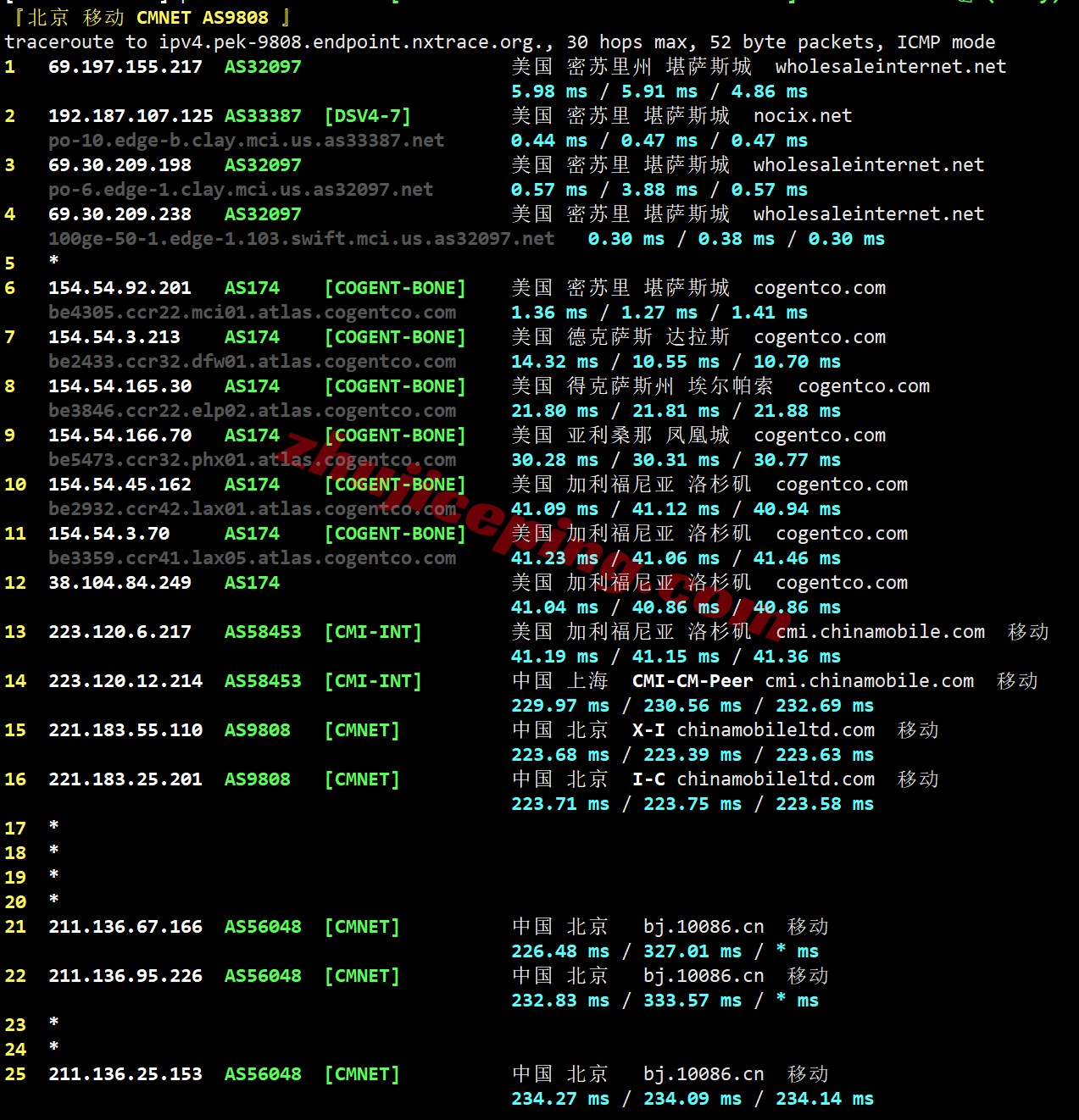 uqkss25 详细测评uqidc美国中部堪萨斯不限流量VPS（原生IPv4&v6）