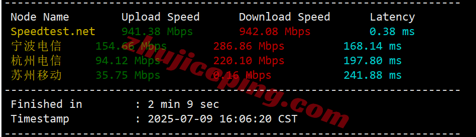 uqkss3 详细测评uqidc美国中部堪萨斯不限流量VPS（原生IPv4&v6）