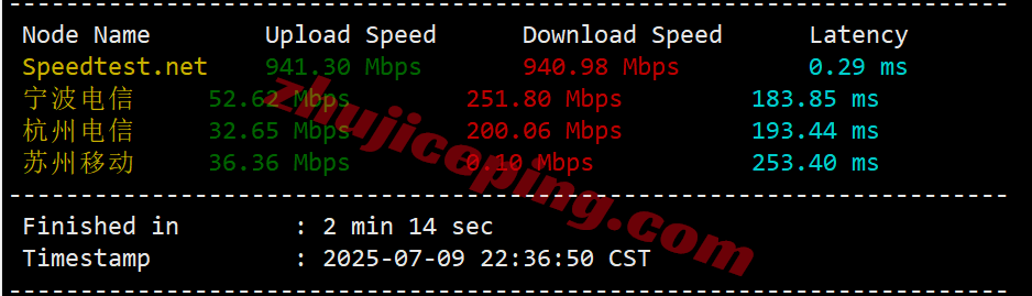 uqkss4 详细测评uqidc美国中部堪萨斯不限流量VPS（原生IPv4&v6）
