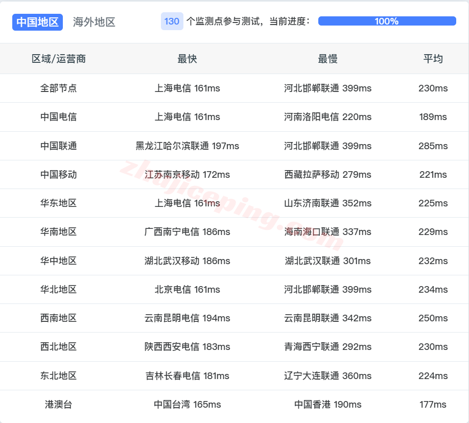 uqsea13 uqidc美国西海岸西雅图机房的VPS详细测评