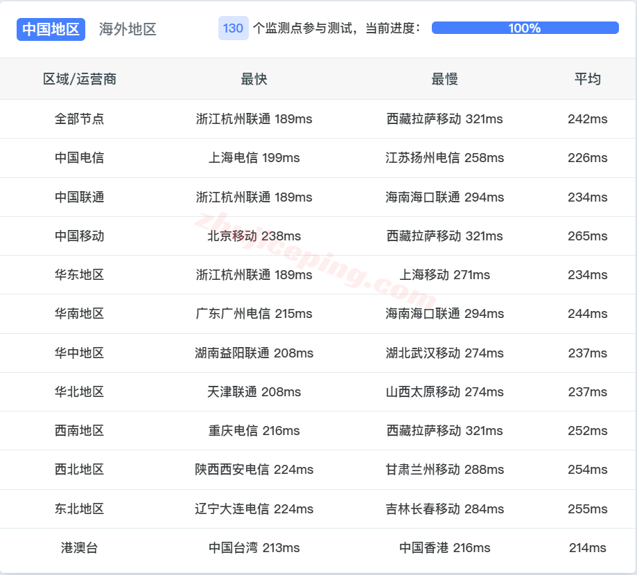 usnjbwh13 ⭐更新：搬瓦工美国新泽西常规线路VPS详细测评，USNJ机房