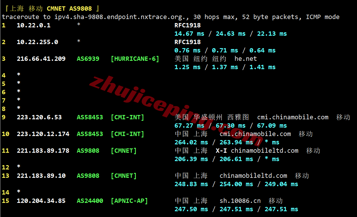 usny6bwh25 ⭐更新：常规线路的搬瓦工纽约VPS详细测评，USNY_6机房