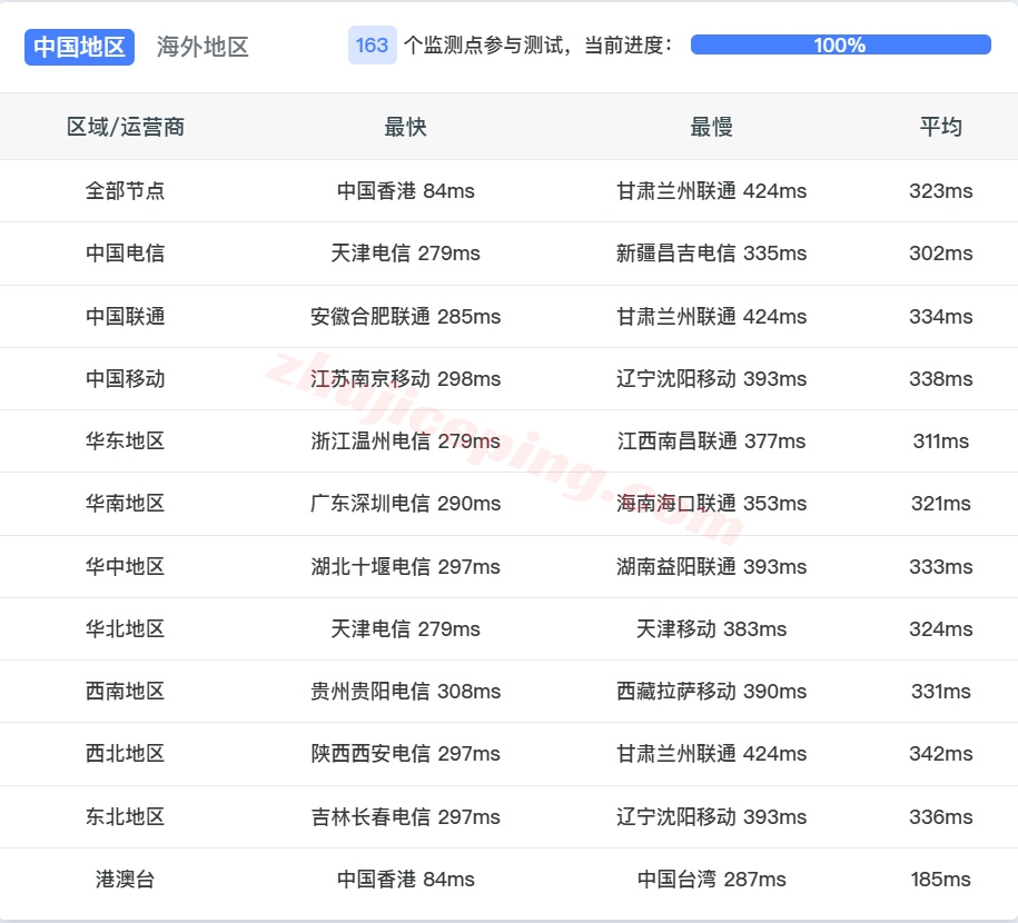 Thikr13 详细测评the.hosting的韩国首尔数据中心的VPS测评