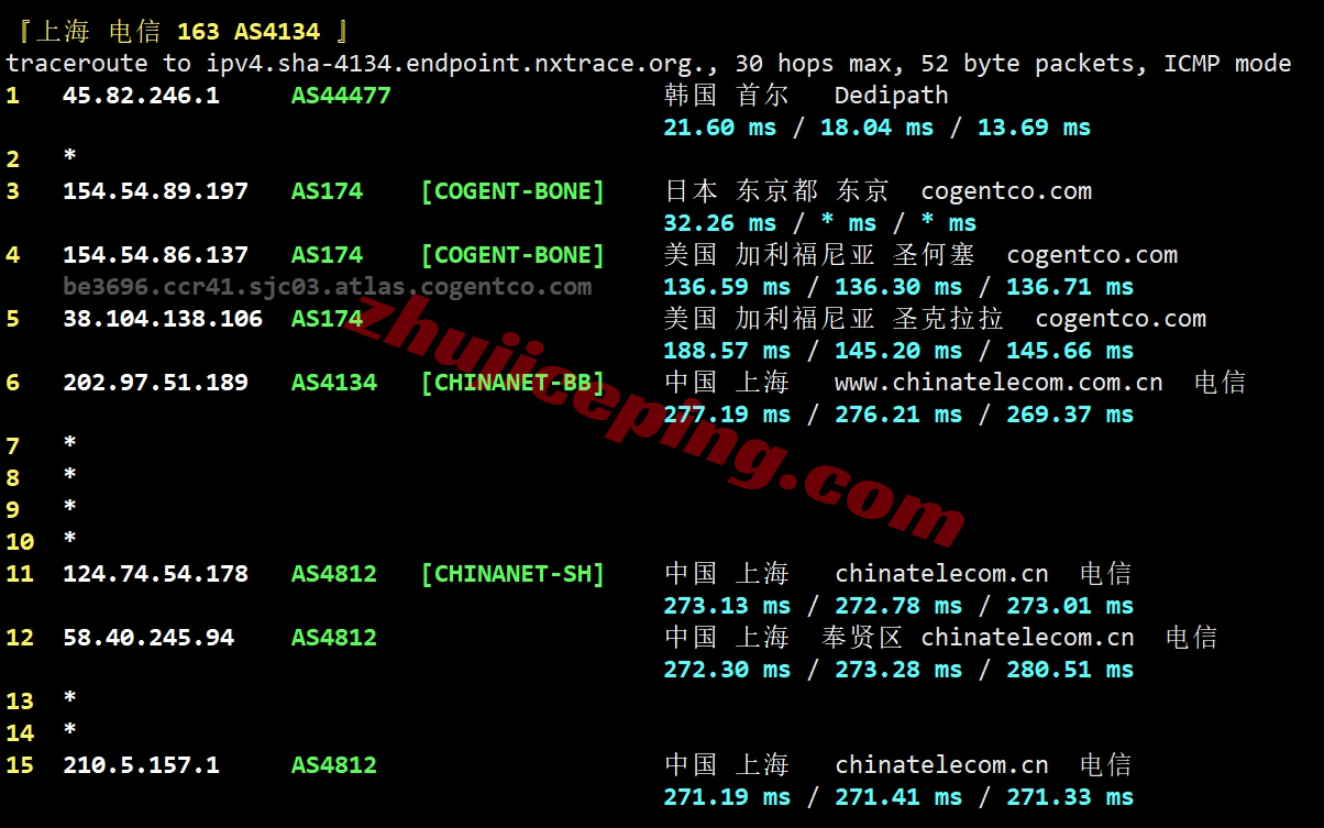 Thikr19 详细测评the.hosting的韩国首尔数据中心的VPS测评
