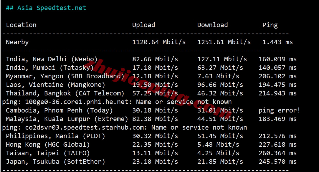 Thiplx10 详细测评the.hosting的10Gbps带宽的波兰不限流量VPS